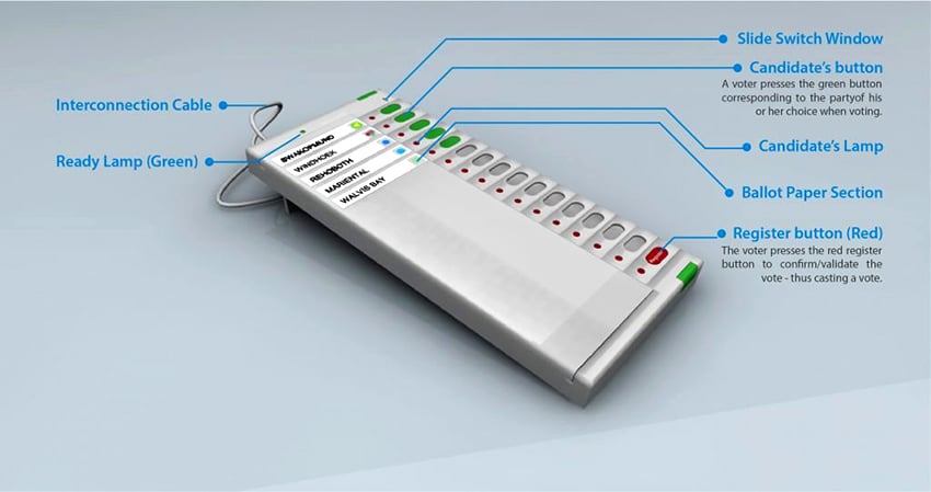 Elektronisches Wahlgerät, Namibia