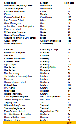 recipient list