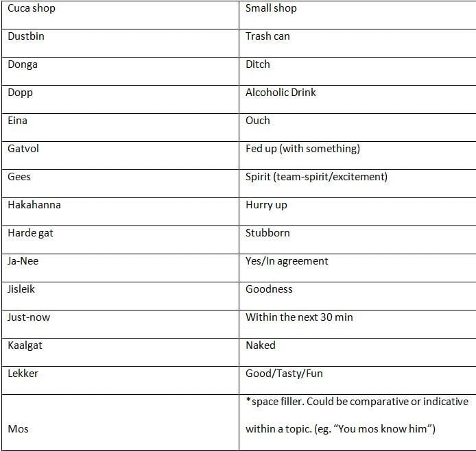 Table 2