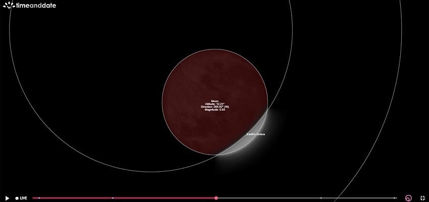 partielle Mondfinsternis 28. August 2026 von Windhoek aus betrachtet in einer anschaulichen Simulation Die äußere Kreislinie markiert den Halbschatten die innere Kreislinie den Kernschatten der Erde Grafik TimeAndDate.com