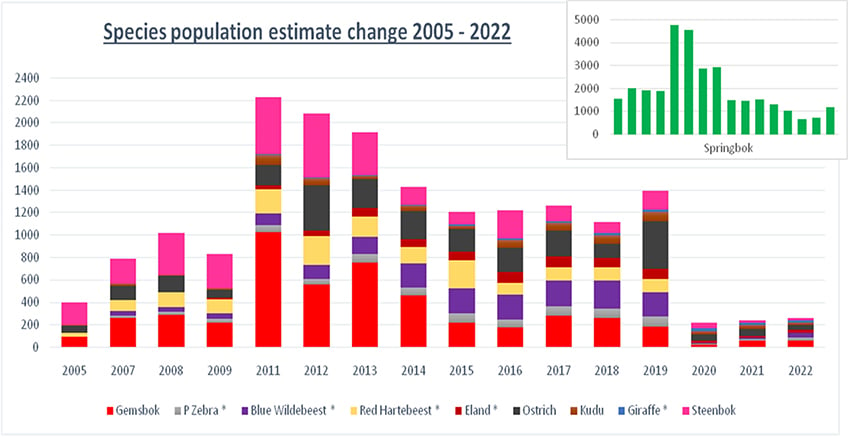 gkp species population 2005_22 web